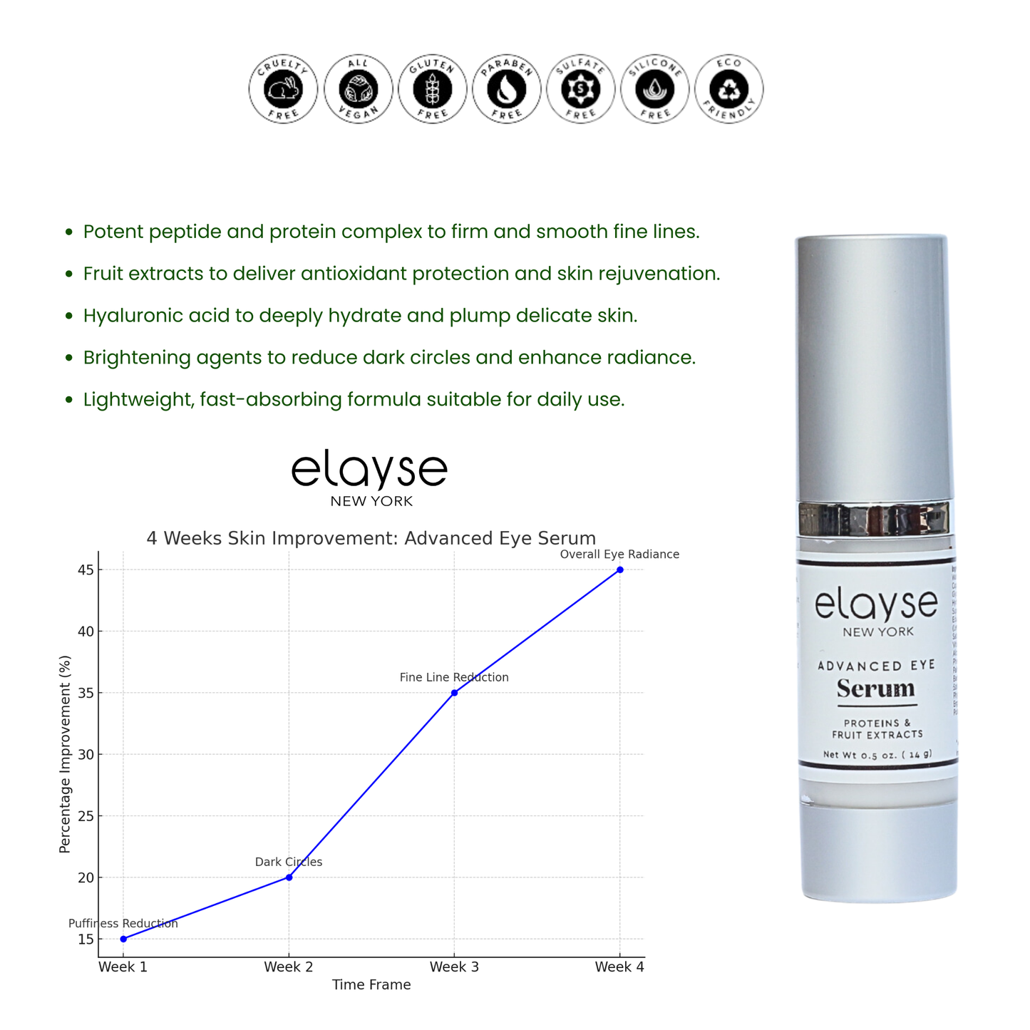 Elayse Premium Advanced Eye Serum - Brightening Under Eye Formula, Reduces Dark Circles & Puffiness, Firms & Smooths Fine Lines, Hydrating & Fast-Absorbing - 0.5oz