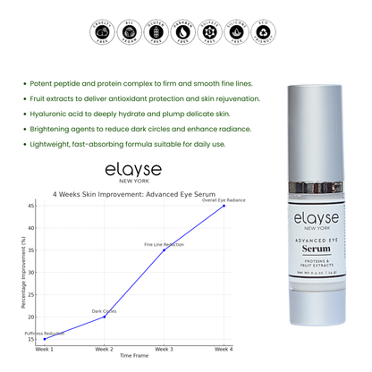 Elayse Premium Advanced Eye Serum - Brightening Under Eye Formula, Reduces Dark Circles & Puffiness, Firms & Smooths Fine Lines, Hydrating & Fast-Absorbing - 0.5oz