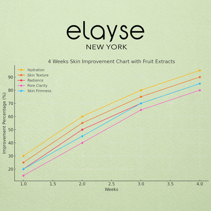 Elayse Face & Body Scrub - Nourishing Fruit Extracts, Exfoliating & Hydrating Formula, Smooths & Softens Skin, Removes Impurities & Dead Skin Cells, Suitable for All Skin Types