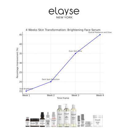 Elayse Brightening Face Serum - Vitamin C Enriched, Evens Skin Tone & Boosts Radiance, Reduces Dark Spots & Hyperpigmentation, Hydrating & Lightweight Formula - 1oz