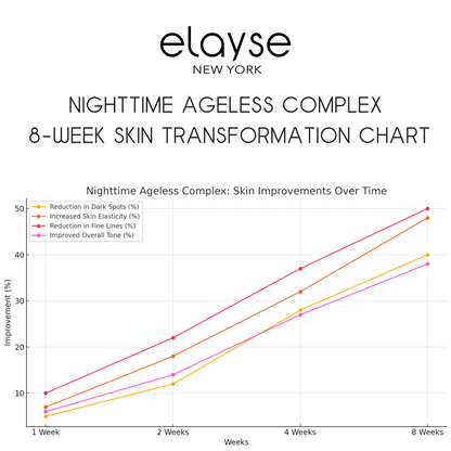 Elayse Nighttime Ageless Complex - Age-Defying Serum, Reduces Fine Lines & Wrinkles, Firms & Hydrates Skin, Overnight Anti-Aging Treatment, Retinol-Infused Formula - 1oz